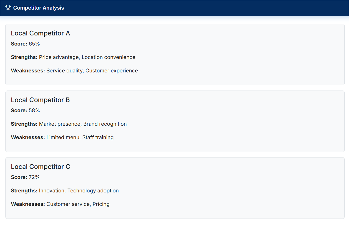 Competitor Analysis
